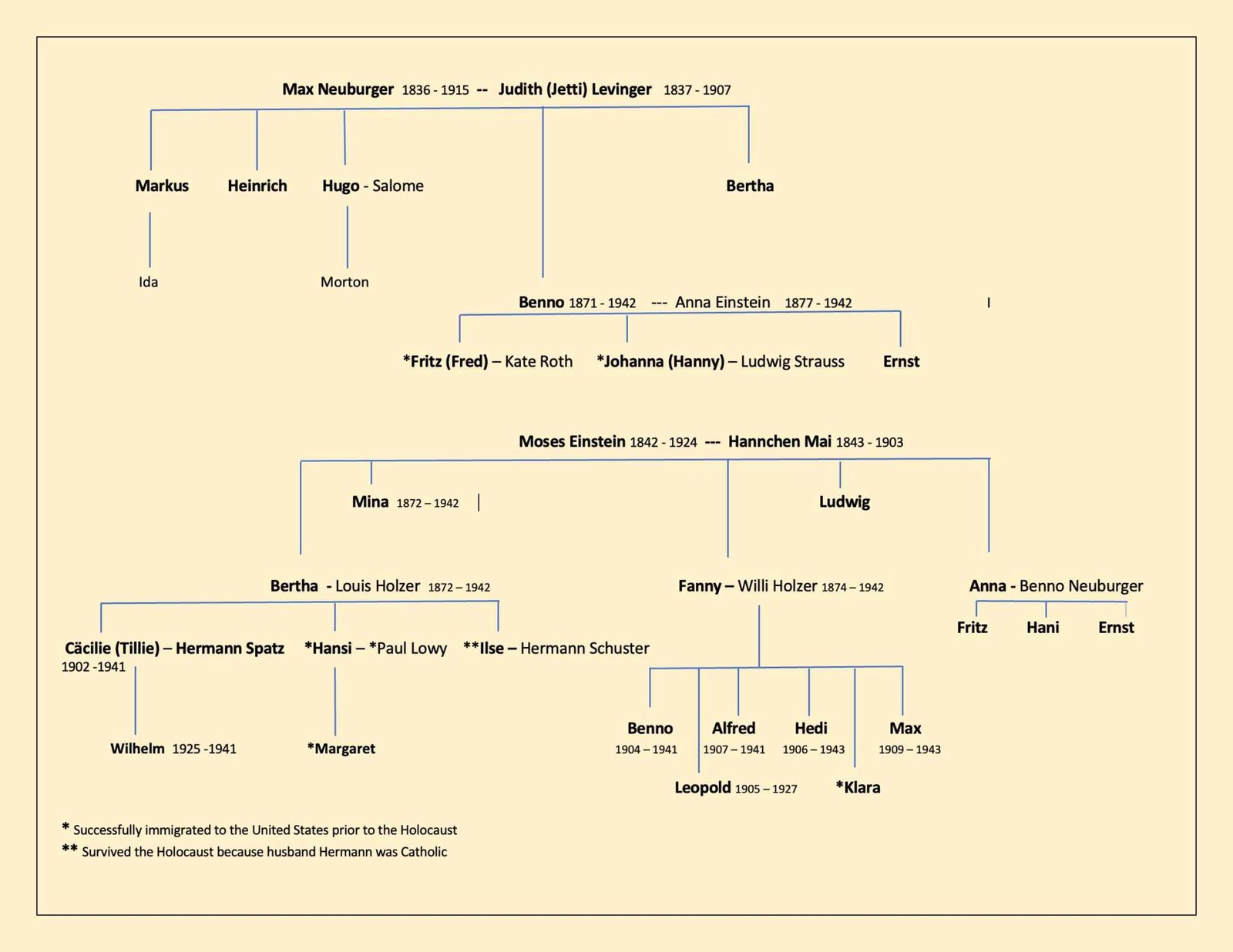 Family Tree Map Of Munich Map Of German Towns - Postcards To Hitler